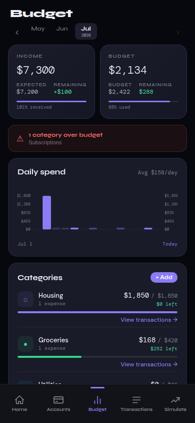 Simura budget screen with categorized spending and a daily-spend chart