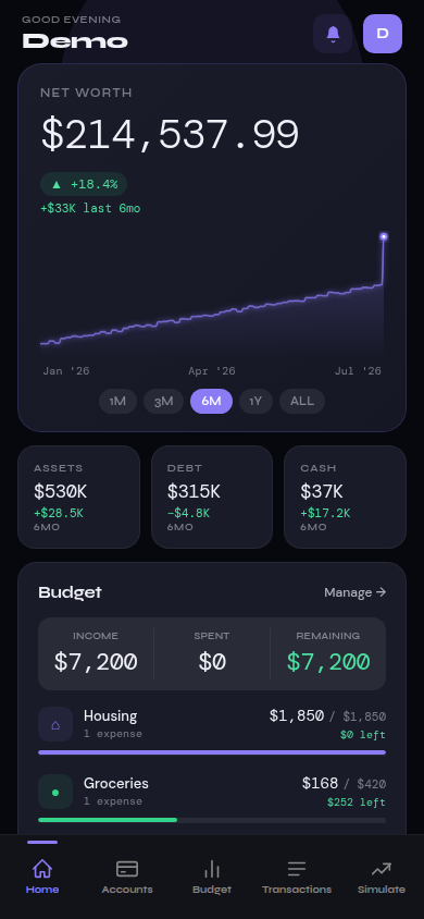 Simura dashboard showing net worth trend, budget summary, and linked accounts