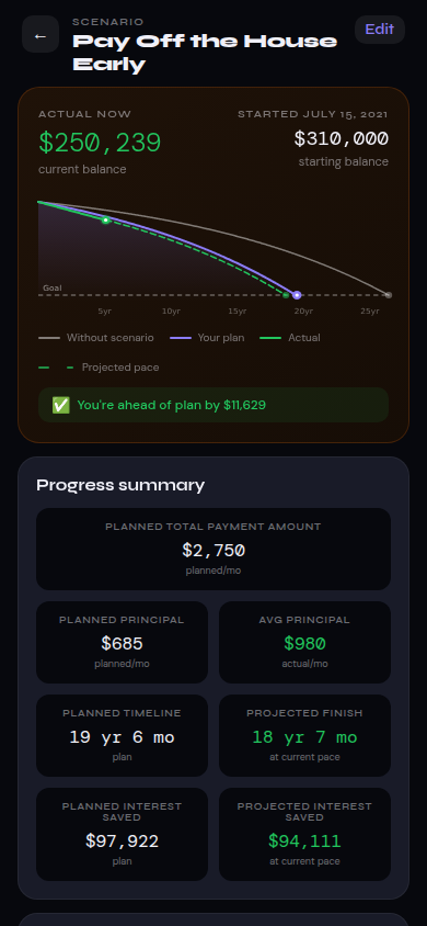Simura simulator showing a mortgage payoff scenario, running $8,250 ahead of plan